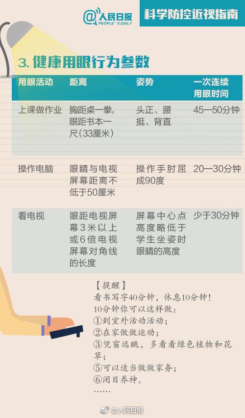 这份科学用眼指南，适合每一个人！