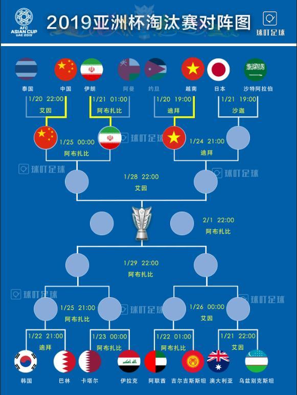 中国队1/4决赛对手诞生！亚洲杯第3支八强球队，波斯铁骑状态上佳