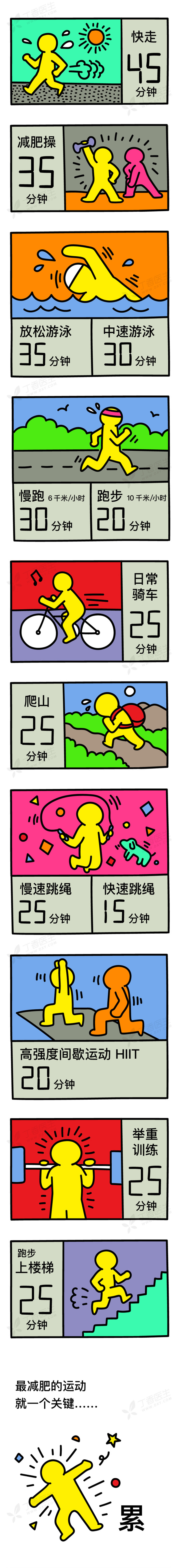 图片来源:@丁香医生 新浪微博