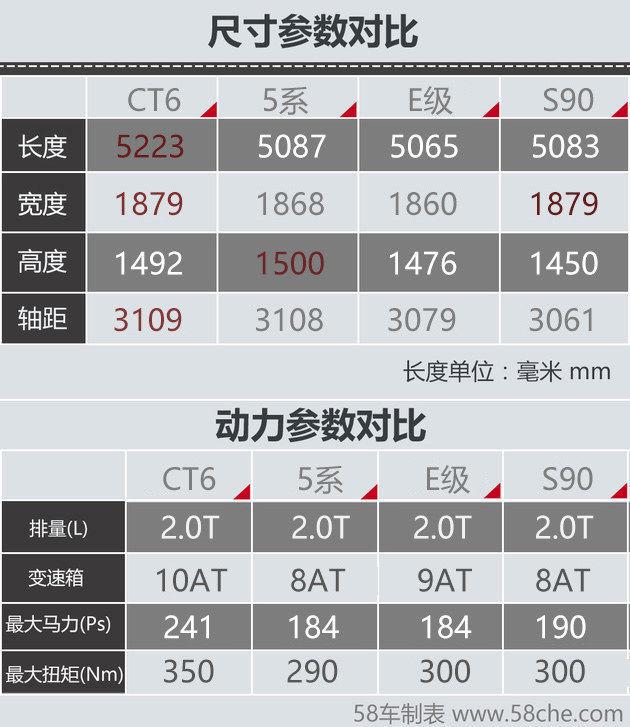 新CT6换装登场 四款豪华中大型轿车推荐