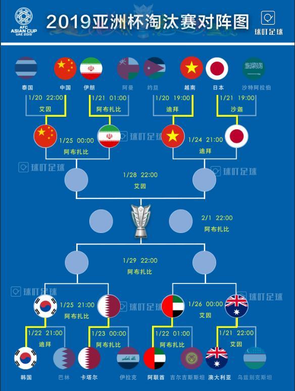 再见，青年近卫军！亚洲杯八强球队全部产生！四强争夺一触即发！