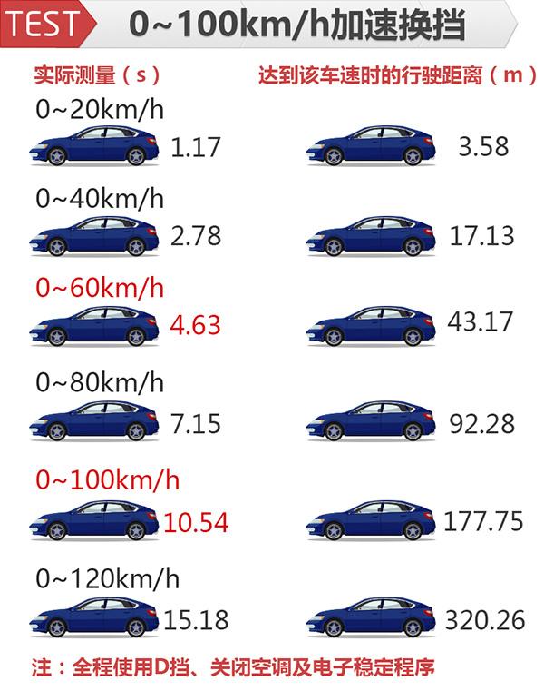 赛场并无神话 看福特领界如何领跑“百米加速”