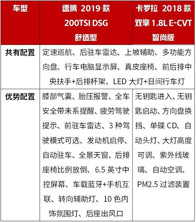 德系标杆 PK 日系霸主，10多万买家用轿车，这2台不会错