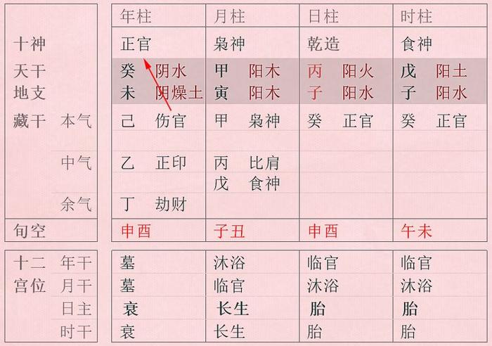 十神“通根透干”中几个常见的问题及其解答