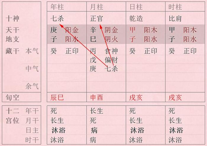 十神“通根透干”中几个常见的问题及其解答