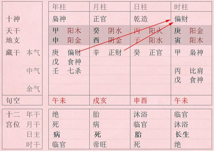 十神“通根透干”中几个常见的问题及其解答