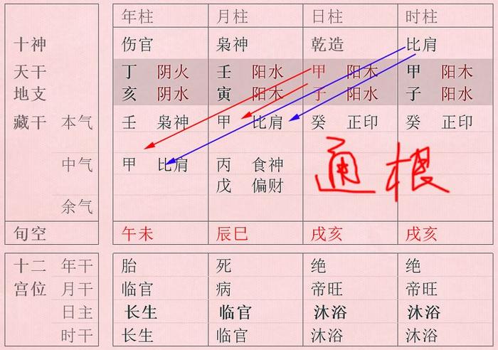 十神“通根透干”中几个常见的问题及其解答