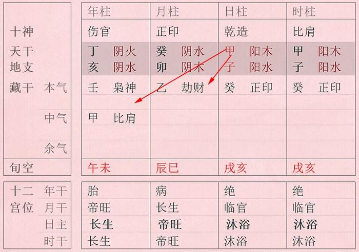 十神“通根透干”中几个常见的问题及其解答