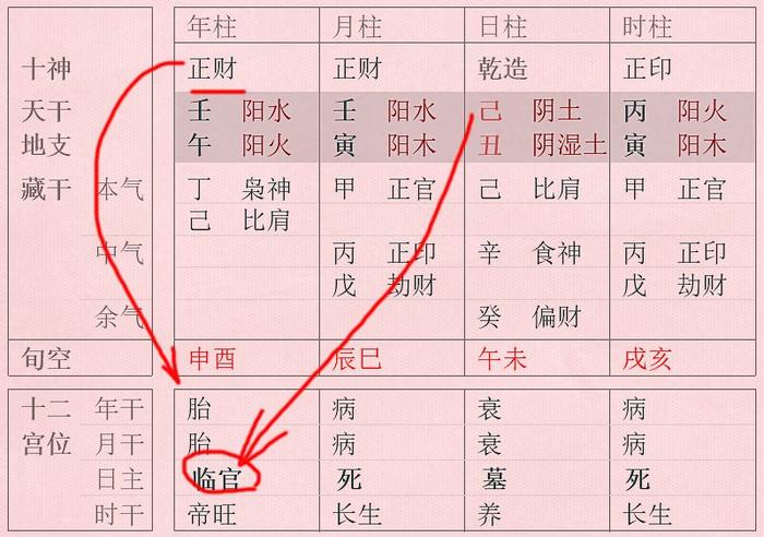 八字不得令就是身弱吗？但根据经验判断，这并非完全准确