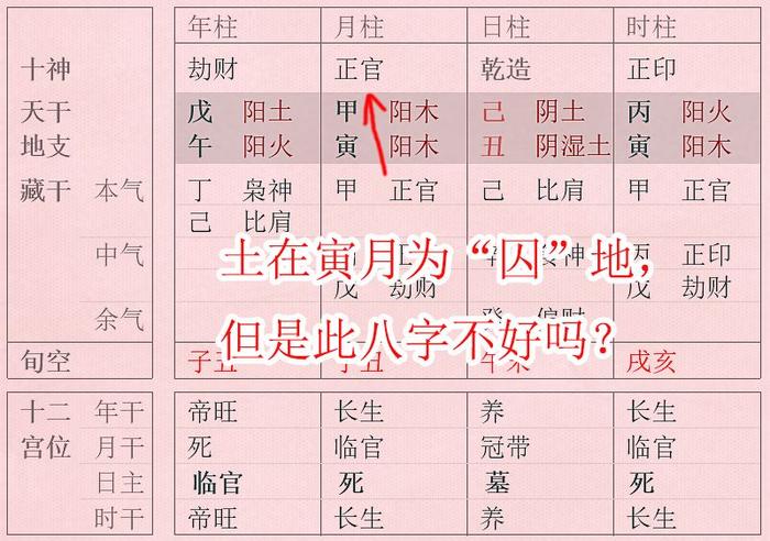 八字不得令就是身弱吗？但根据经验判断，这并非完全准确