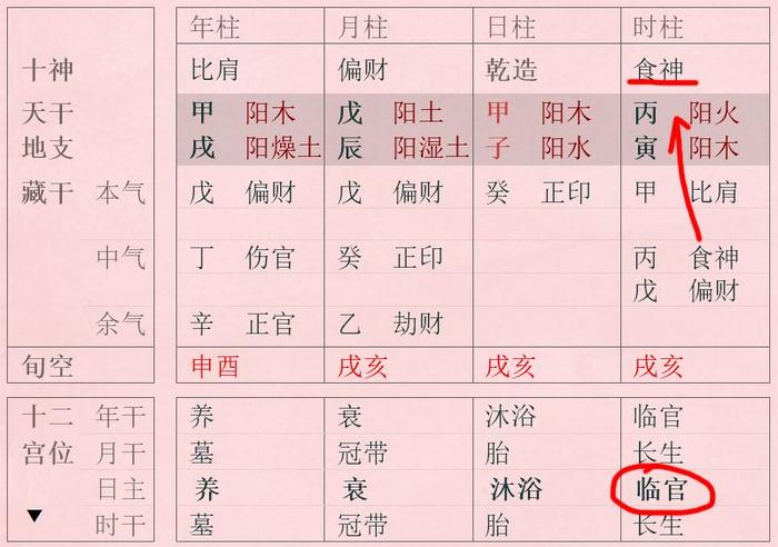 食神坐禄在时柱 这类八字之人晚年幸福！