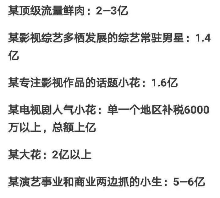 TVB曝光17名逃税明星名单：被约谈时有男星当场痛哭