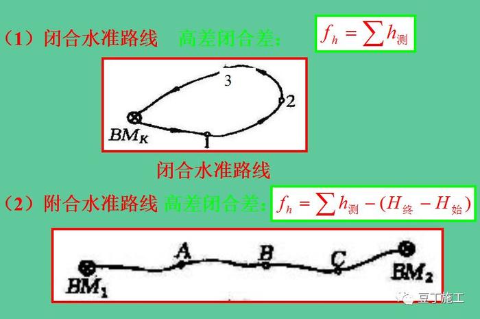 咦！水准仪原来这么简单啊！看完不仅懂了操作，还懂了原理