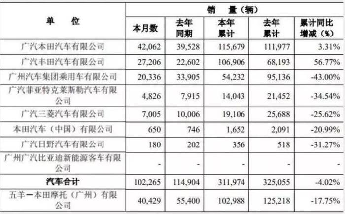 最有前途自主品牌之一，曾经叫板哈弗和吉利，如今感觉要凉凉