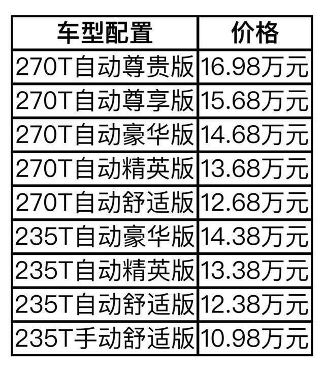 巴黎车展亮相的唯一国产车，尾灯配备190颗LED光源，10.98万起售