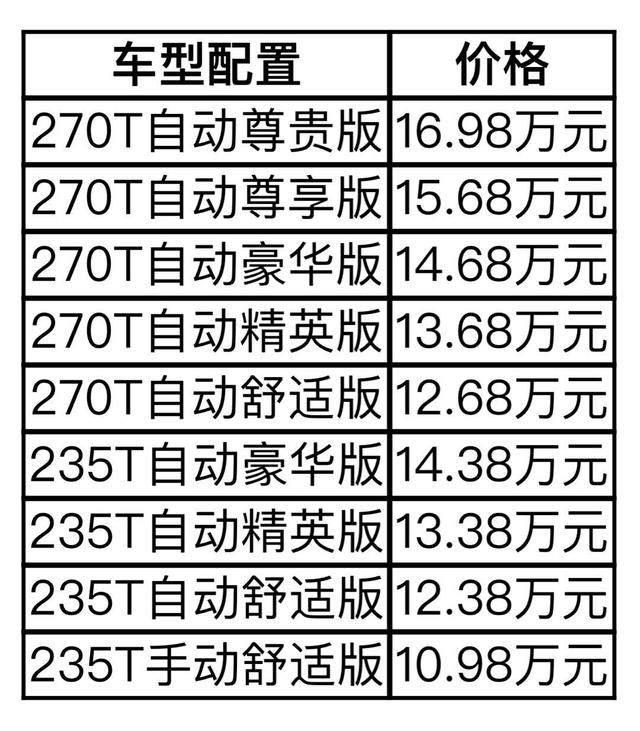 巴黎车展亮相的唯一国产车，尾灯配备190颗LED光源，10.98万起售