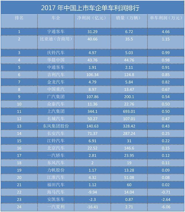 福特销量锐减将导致长安汽车大幅亏损？只要守住这一优势还有戏