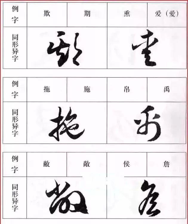 不同的两字，相同的草书