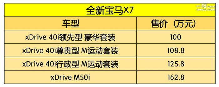 全新旗舰瞄准奔驰GLS 宝马X7正式上市100万起