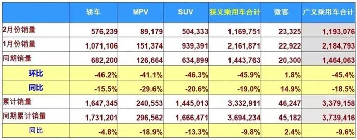 2月新车销量：大跌的锅 春节不背？