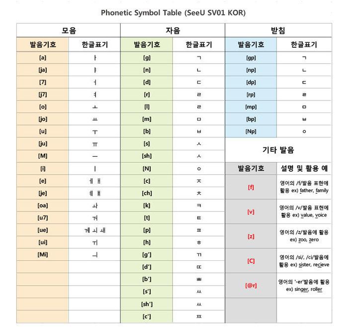 韩语学习：韩语音标的基础入门学习