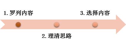 ppt幻灯片制作