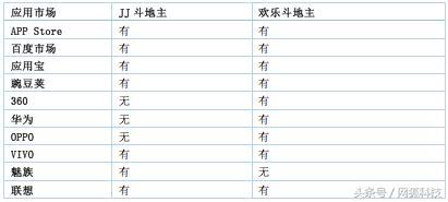 如何在腾讯围剿下存活:JJ斗地主游戏功能深度分析!