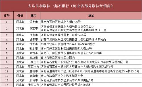 河北限行又添生力军，未来新车就选欧拉R1“定了”！