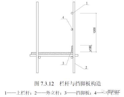 脚手架搭设标准化图册，以后搭设脚手架就看这里吧！