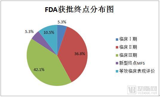 FDA 2018年批准59种新药，我们分析了16种肿瘤药物，有这些特点