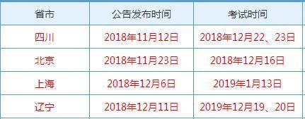 不是警校出身的，能考警察吗？
