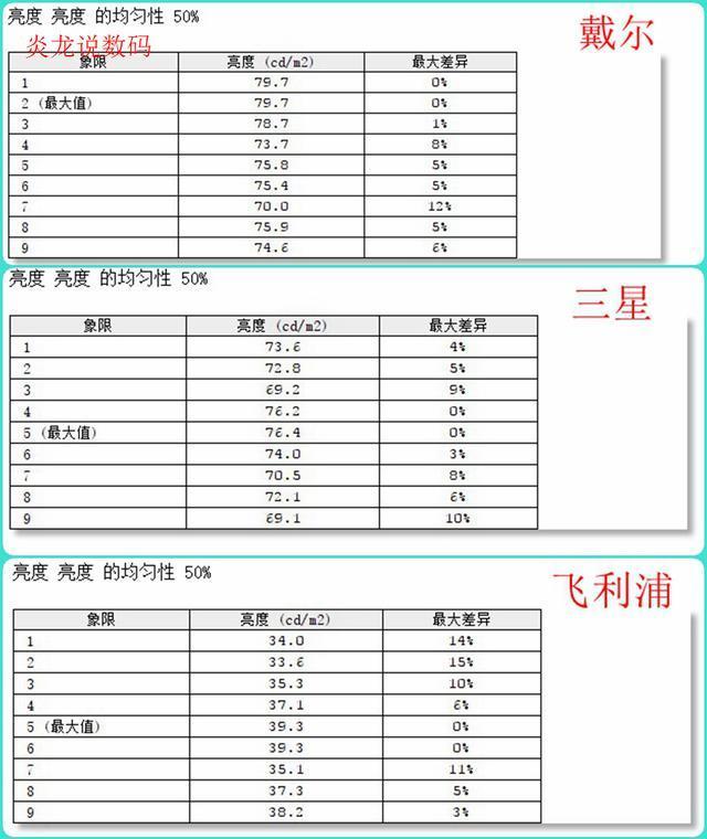 哪款更值得买？主流27英寸明星2K显示器对比测评！