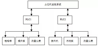 weboffice控件安装教程 xp系统和Windows系统Web服务器怎么搭建