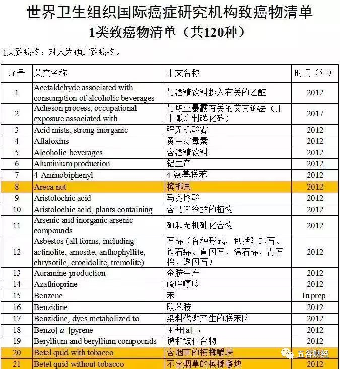 口味王千亿目标受挫：槟榔广告遭遇禁令，号称占据行业半壁江山！