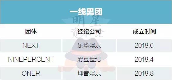 2018国内男团格局图鉴：偶练系VS非偶练系，谁在认真做男团？