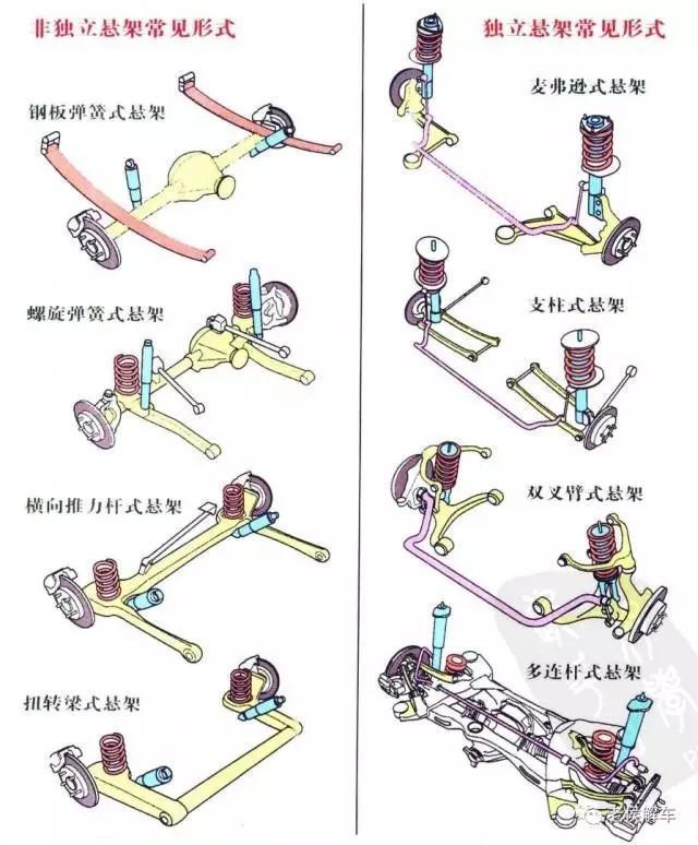 独立悬架有哪些类型？各有什么优缺点？