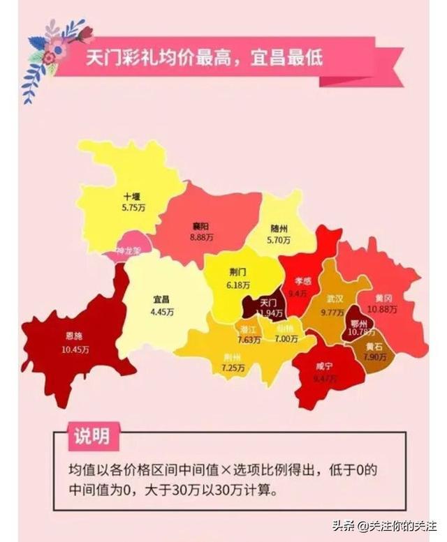 2018年最新湖北省各地市彩礼排行榜出炉，实在是伤不起啊