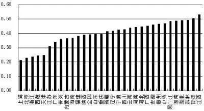 教师工资真的那么低吗？