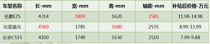 缺点不只续航短，名爵EZS这个“坑”，跳之前这三件事要想清楚