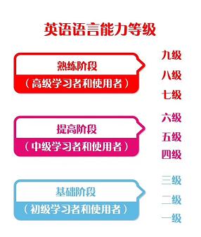 详细介绍CES，与大学英语CET-4/6和专业英语完全两个概念