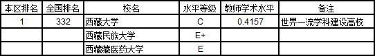 武书连2019中国大学教师水平排行榜