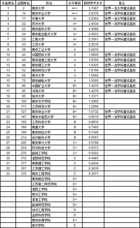 武书连2019中国大学教师水平排行榜