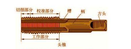 专啃“硬骨头”的丝锥，它是用什么材料做的？