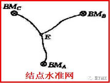 咦！水准仪原来这么简单啊！看完不仅懂了操作，还懂了原理