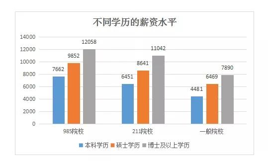 “考研热”难降温！是学历执念，还是形势所逼！