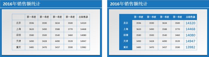 ppt表格制作教程