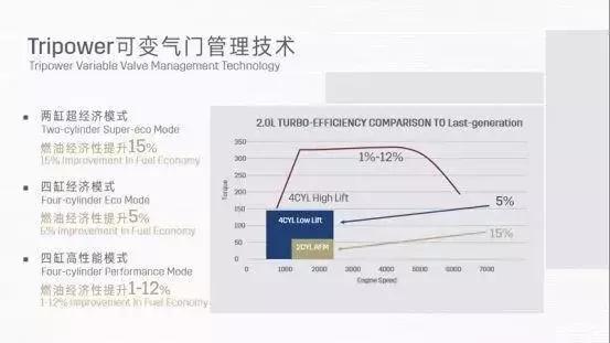 三款豪华中大型车大比拼，谁是最聪明的智能互联车型？