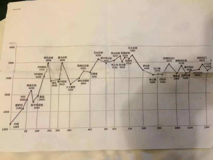 新藏线G219自驾游攻略（内附边防证、线路、注意事项）