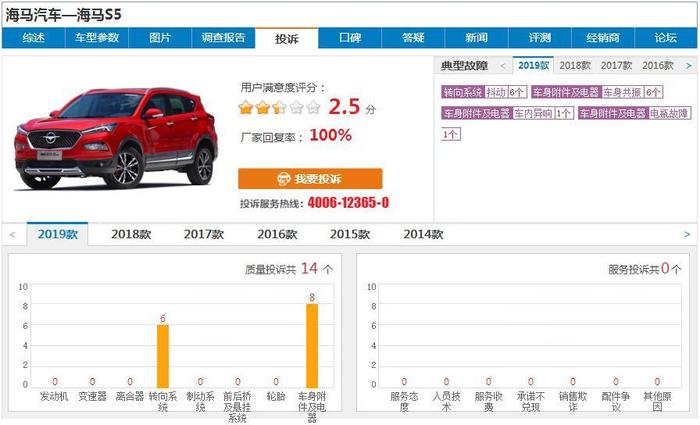 销量断崖式下跌，产品全线溃败，沦为代工厂已是海马唯一选择？