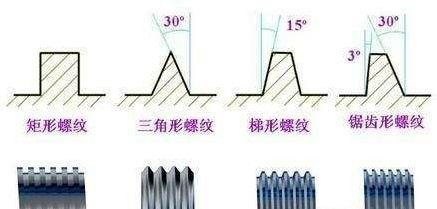 专啃“硬骨头”的丝锥，它是用什么材料做的？